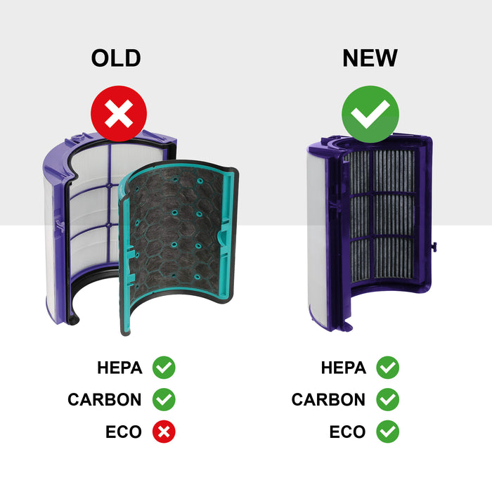 HEPA Filter for DYSON TP06 HP06 PH01 PH02 Pure Hot Cool Humidify Air Purifier x 2