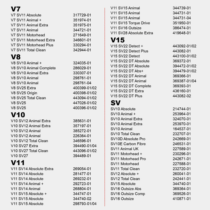 Vacuum Mini Turbine Brush for Dyson V11 SV14 Cordless Motorised Tool Attachment