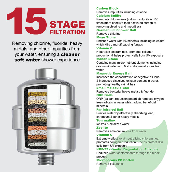 UNIVERSAL Shower Head Filter Chrome Steel Effect Hard Water Purifier Softener (Pack of 2)