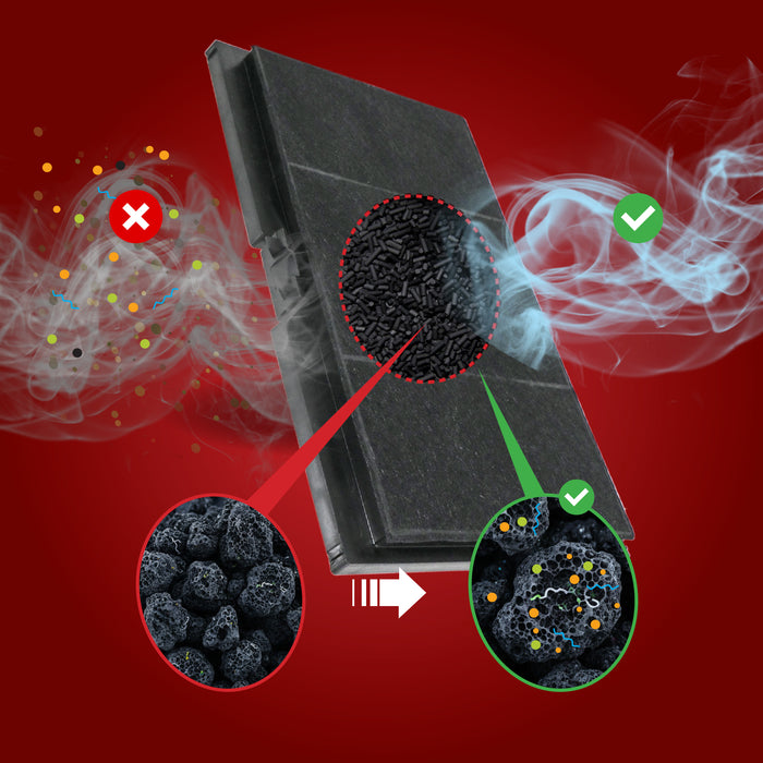 Carbon Filter for Neff Cooker Hood Z54TC01X0 Z54TS01X0 D49ED22N0B D46ED22N0B x 2 Filters