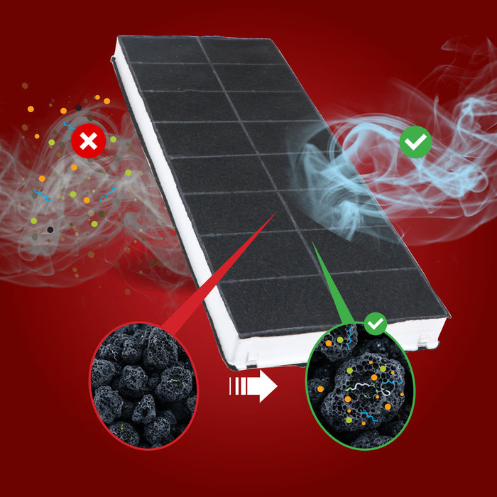 Carbon Filter for Bosch Cooker Hood DHI625HSD DHI635H DHI635HSD 296178