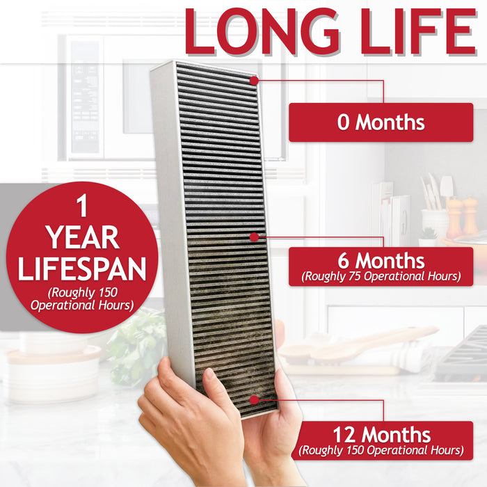 Activated Carbon Filter for Bora Pure M S X PURA PUXA PURU PUXU Cooker Hood (PUAKF)