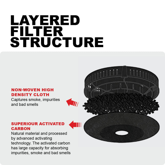 Carbon Charcoal Filter CF04 Replacement for COMFEE PYRA17 GLAV17 Cooker Hoods