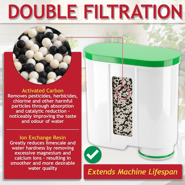 Water Filter Cartridge for Gaggia Babila Velasca Prestige Coffee Machine CA6903 (Pack of 2)