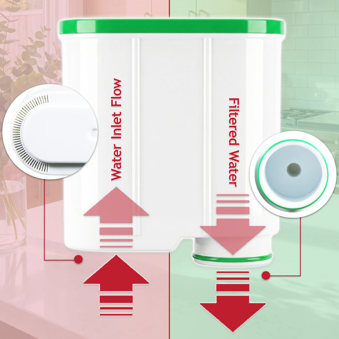 Water Filter Cartridge for Philips AquaClean 1200 2200 3100 3200 4000 4300 5000 5400 Series Coffee Machine CA6903 (Pack of 3)