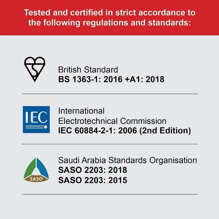 20 Metre Cable & Lead Plug for Flymo Lawnmower or Hedge Trimmer (20m)