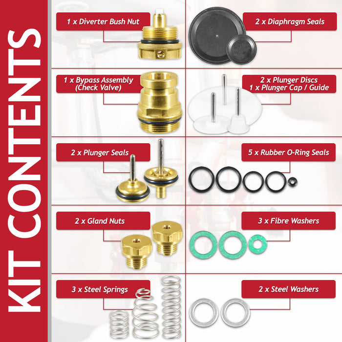 Diverter Valve Repair Kit for Potterton Performa 24 28 30 Eco HE Boiler (248061, 248062)