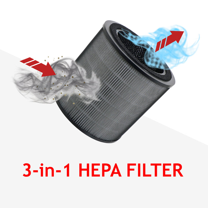 HEPA Filter for Philips AC0950 AC0951 900 Mini Series Air Purifier FY0910/30