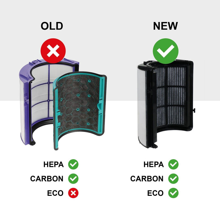 Filter for Dyson 360 Pure Cool DP04 HP04 HP07 HP09 PH01 TP04 TP06 Purifier Fan