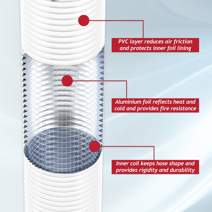 Universal Insulated Vent Hose Flexible PVC Aluminium Foil Lined Duct Outlet Pipe (4" x 2.5m)