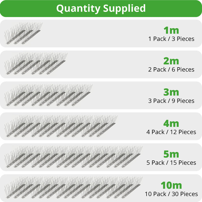 Bird Fence Spikes Pigeon Squirrel Cat Rodent Stainless Steel Metal 10m