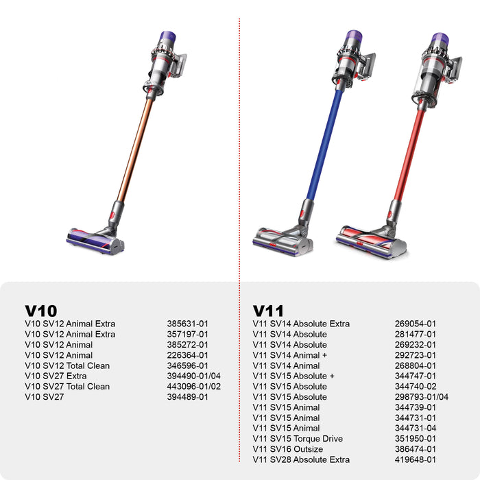 Dual Roller Floor Brush Head for DYSON V7 V8 V10 V11 V15 Carpet Hard Floors
