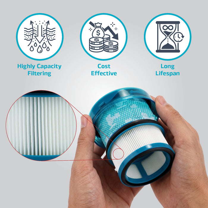 HEPA Filter for Dyson V16 Piston Animal & Submarine DS60 SV53 (2 Pack)