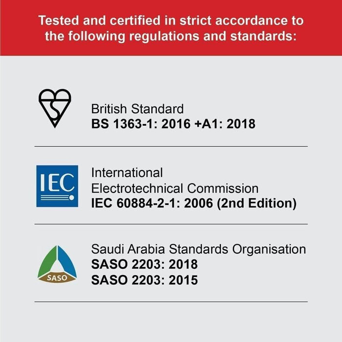 Cable for Black & Decker Lawnmower BEMW451 BEMW481ES Plug Mower Power Lead (20m)