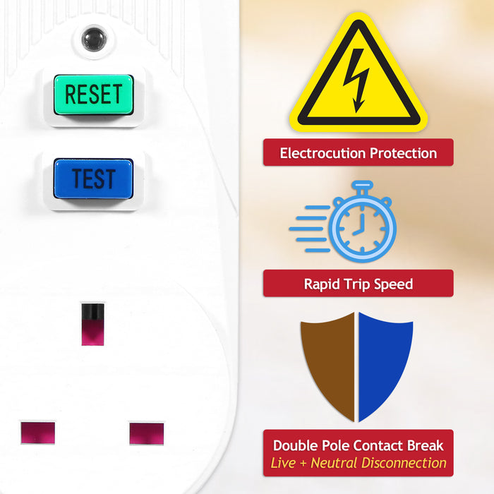 RCD Safety Plug Single Socket Circuit Breaker Electrical Power Trip Switch Adaptors (Pack of 2, 13A, 230-240V 50Hz, UK 3-Pin)