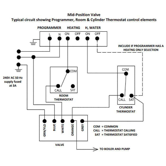 Tower 28mm 3 Port Motorised Mid Position Valve Central Heating / Boiler System Control VAL328MP