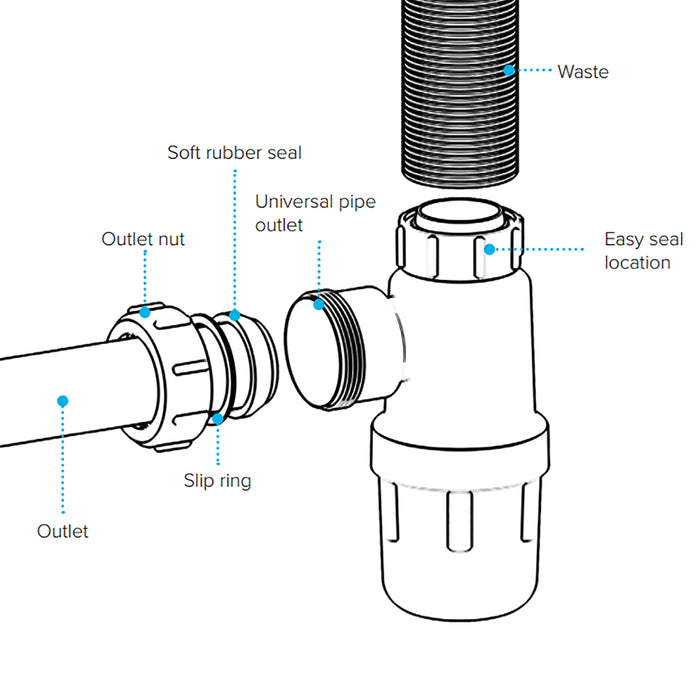Waste Bottle Trap 32mm 1-1/4" Basin Bidet Urinal Bathroom Kitchen Sink 75mm Seal
