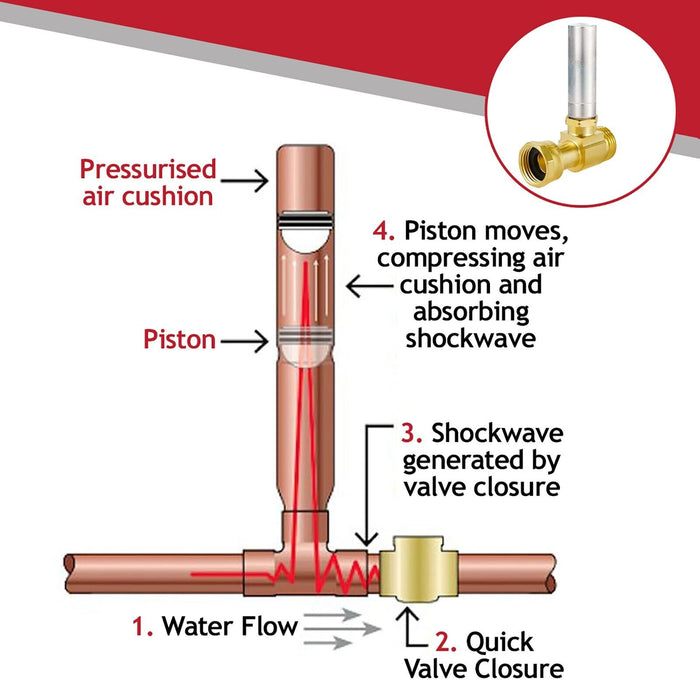 Water Hammer Arrestor 3/4" Brass Washing Machine / Dishwasher Pipe Noise Stop