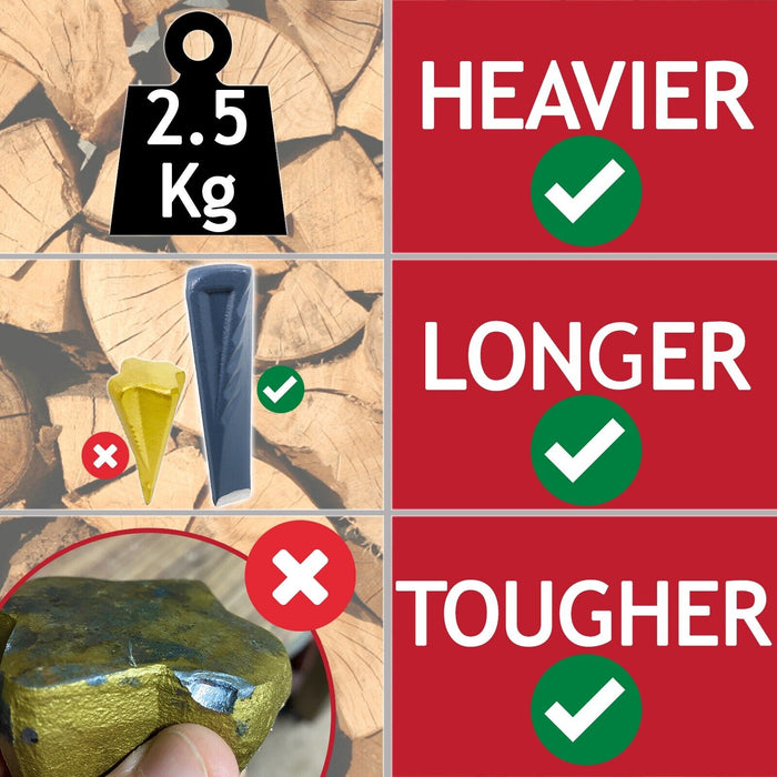 Twisted Log Splitter 2.5KG 9" Steel Wedge + 2KG Lump Sledge Club Hammer Heavy Duty Kit