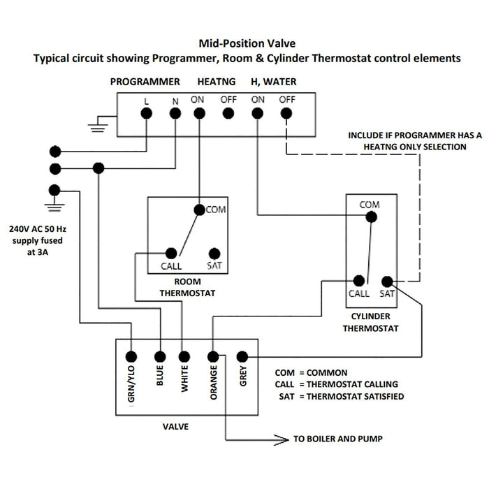 22mm Motorised 3 Port Mid Position Valve for Honeywell V4073A V4073A1039 fits Sunvic SDV2211 fits Siemens CMV322 ACL MA1/679-3