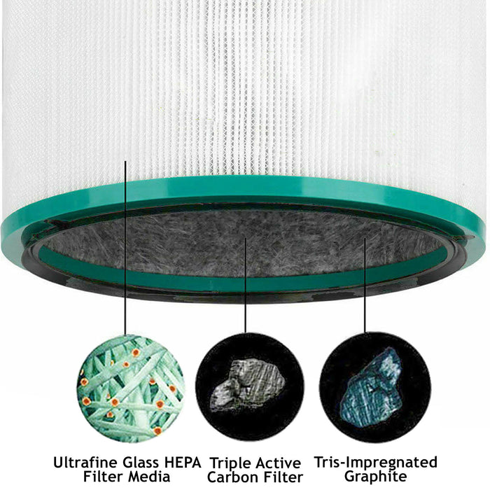 Hepa Filter for DYSON DP01 DP03 HP00 HP02 Pure Cool Fan Air Purifier (Pack of 2)