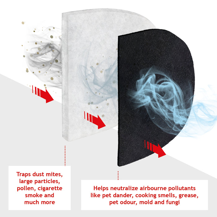 Carbon Filter compatible with EBAC Powerdri 12L 15L Dehumidifier (2 x Filters + Fresheners)