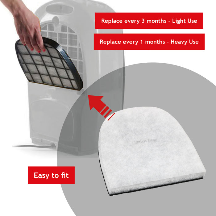 Carbon Filter compatible with EBAC Powerdri 12L 15L Dehumidifier (5 x Filters + Fresheners)