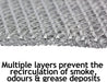 Multiple layers prevent the recirculation of smoke, odours & grease deposits