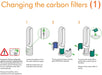 HEPA + Carbon Filter Kit for DYSON 360˚ Glass Activated Carbon Pure Cool DP04 HP04 TP04 Air Purifying Tower Fan (Pack of 2)