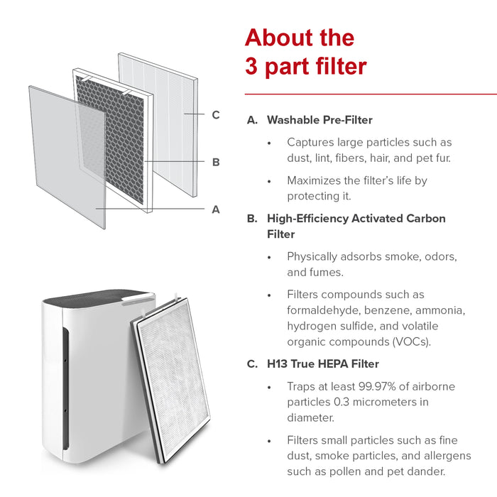 HEPA Filter for Levoit Vital 100 Air Purifier 100-RF Replacement Carbon with Bacteria Screen