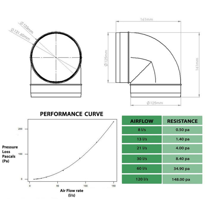 Universal Bend Elbow Duct 90 Degree Vent Hose Pipe Tube Male Ducting Connector (5" / 125mm)