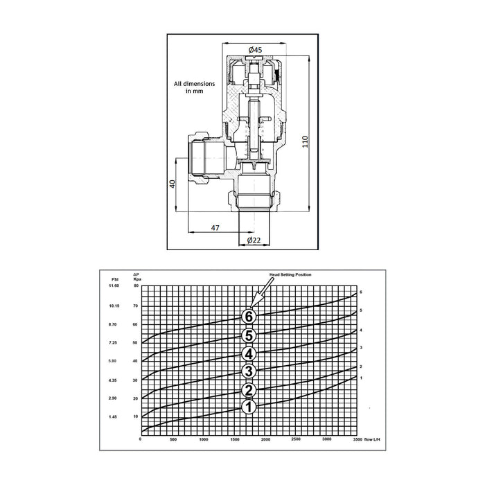 Tower 22mm Automatic Bypass Valve Boiler Pressure ABV 50L 3m3/hr